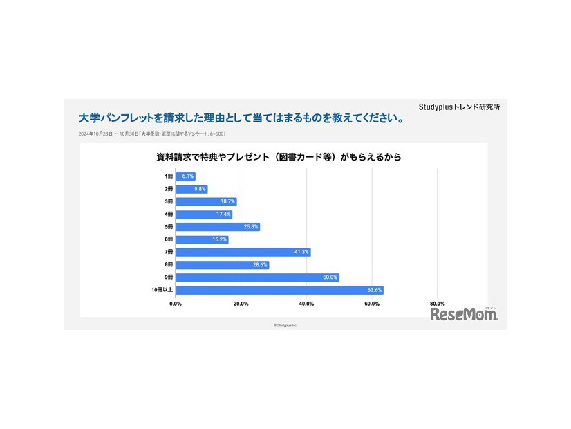 大学パンフレットを請求した理由としてあてはまるものを教えてください