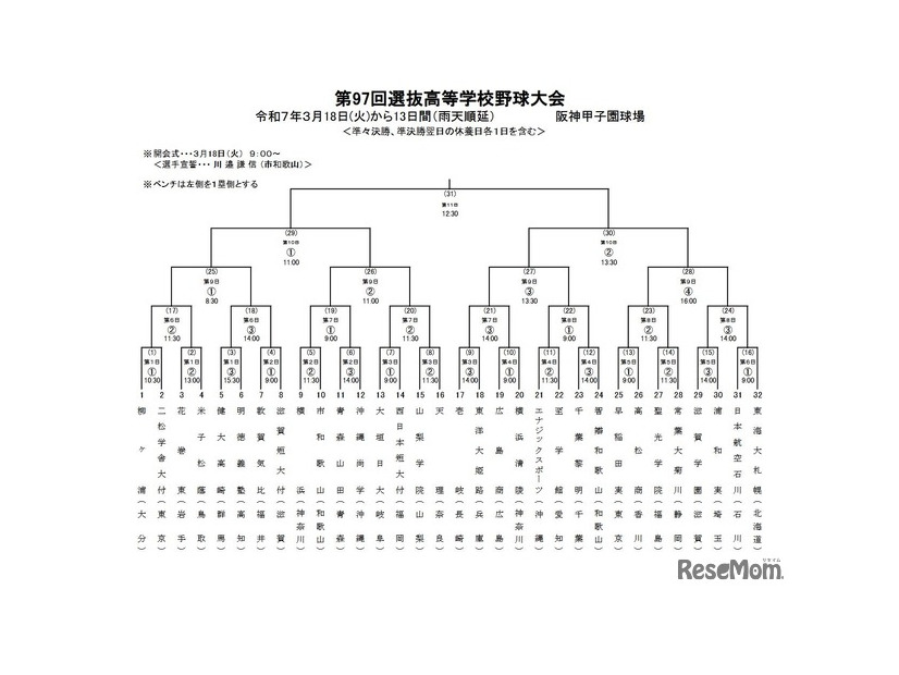 第97回選抜高等学校野球大会の組合せ表