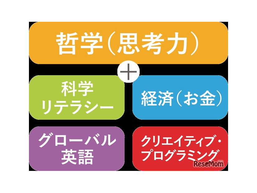 ワオ未来塾：学びの特長