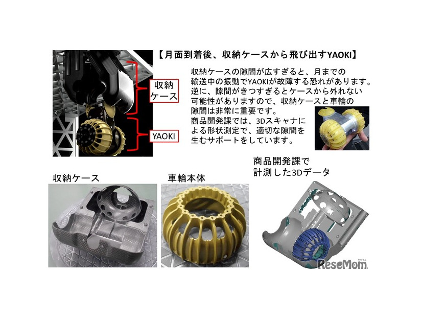 月面到着後、収納ケースから飛び出すYAOKI