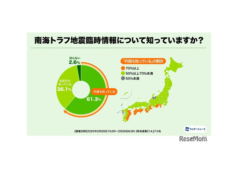 南海トラフ地震臨時情報について知っていますか？