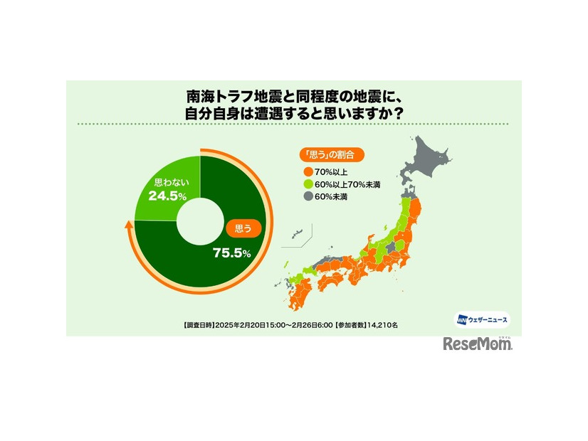 南海トラフ地震と同程度の地震に、自分自身は遭遇すると思いますか？