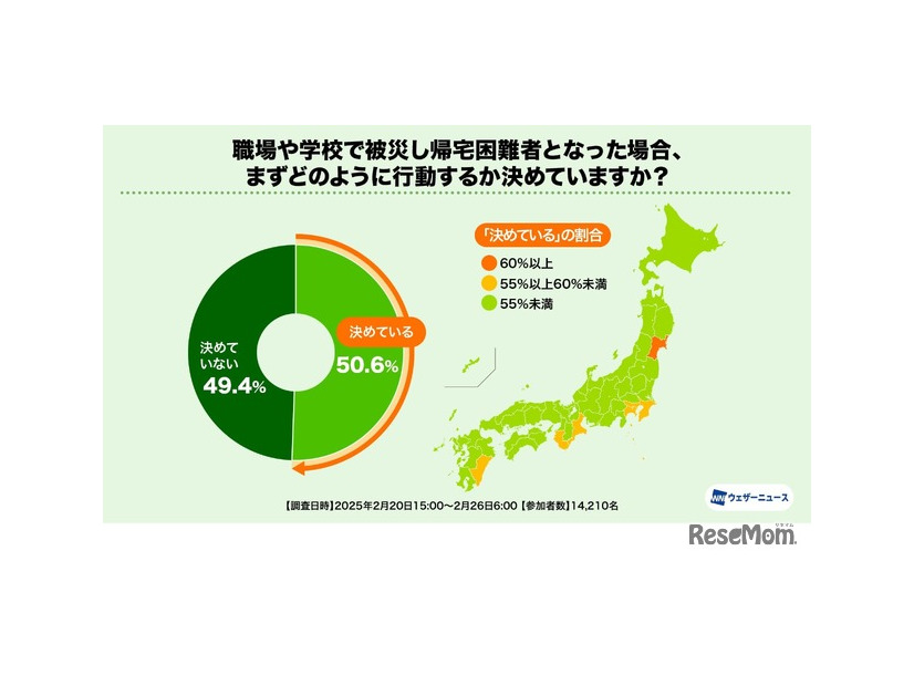 職場や学校で被災し帰宅困難者となった場合、まずどのように行動するか決めていますか？