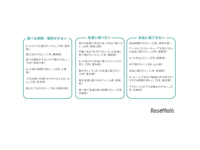 2025年 小学生の放課後の過ごし方に関するアンケート：放課後の過ごし方に対する子供の課題やニーズ