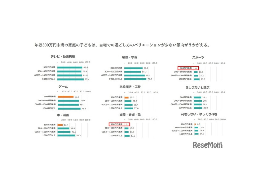 2025年 小学生の放課後の過ごし方に関するアンケート