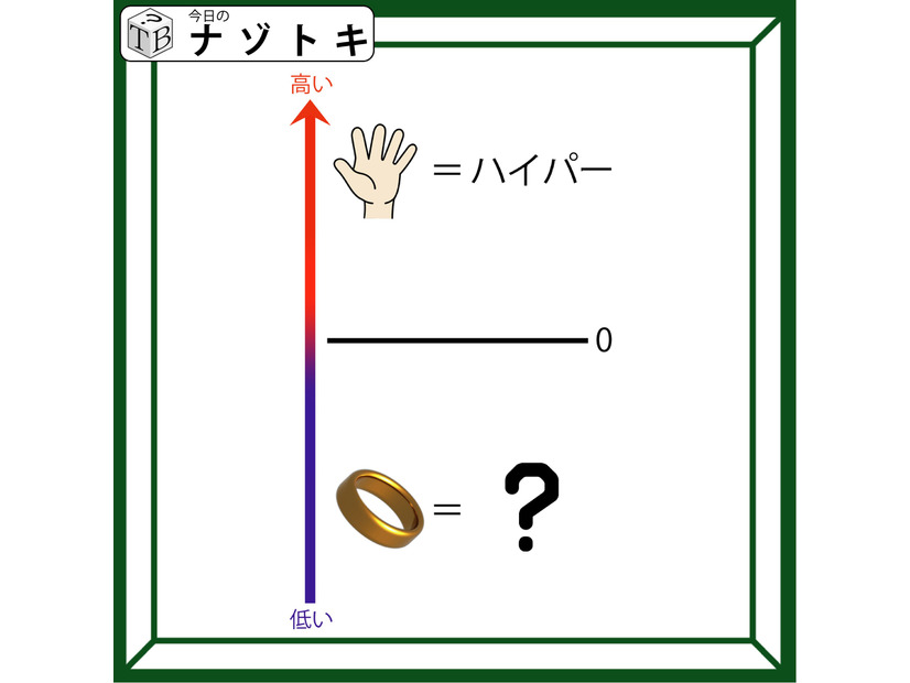 「低い方にあるものは何を表す？」上の例示から考えましょう！【難易度LV.3クイズ】