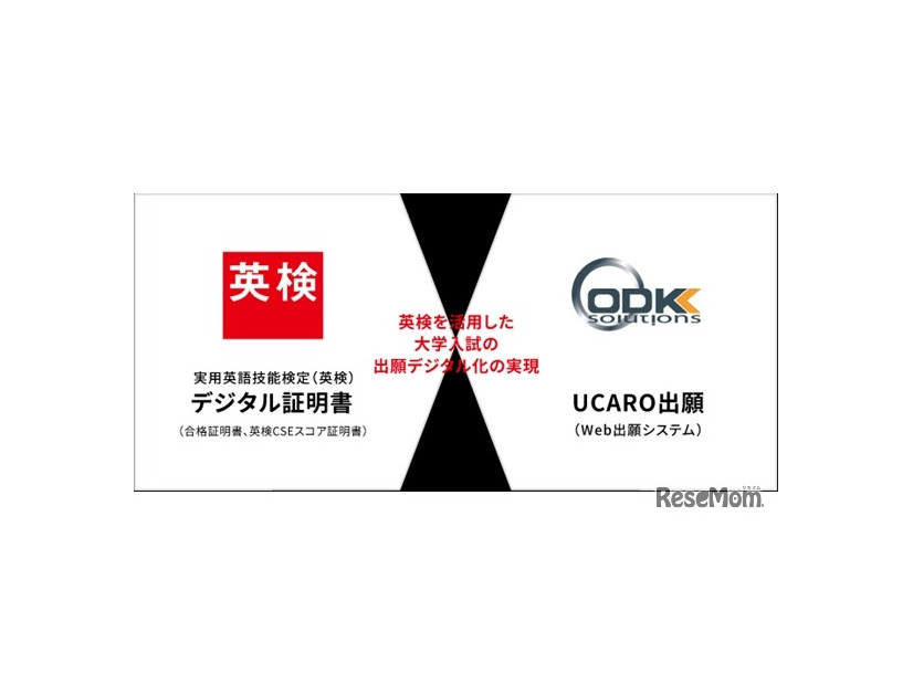 「UCARO出願（Web出願システム）」と英検のデジタル証明書の連携に向けた基本合意を締結