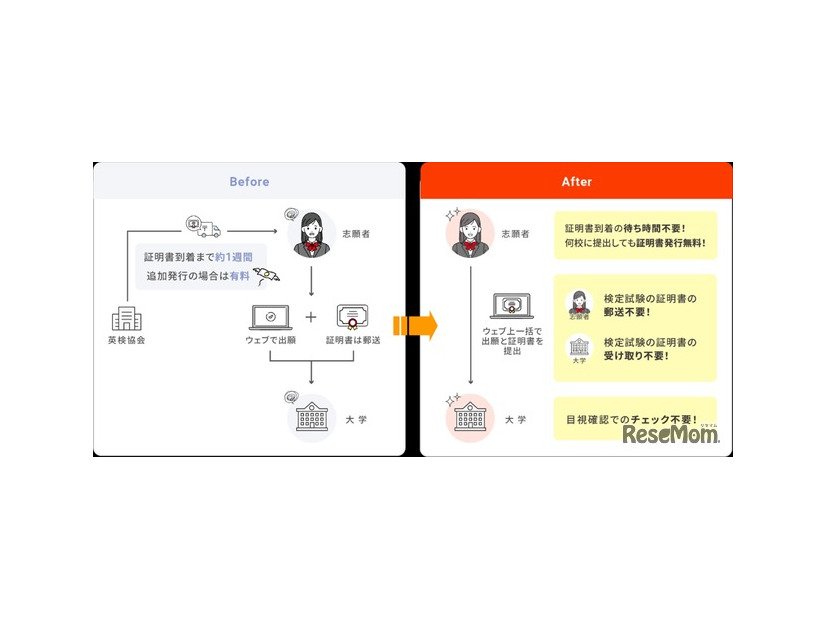 基本合意の内容