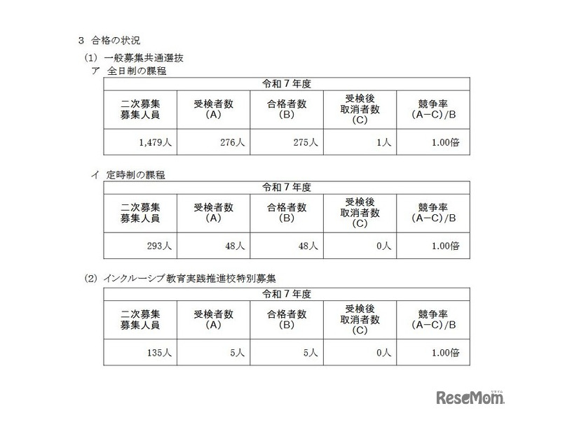 令和7年度神奈川県公立高等学校入学者選抜一般募集共通選抜およびインクルーシブ教育実践推進校特別募集二次募集の合格状況