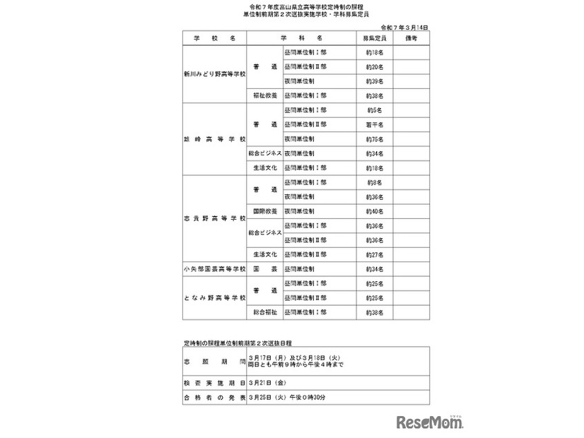 令和7年度富山県立高等学校定時制の課程、単位制前期第2次選抜実施学校・学科募集定員