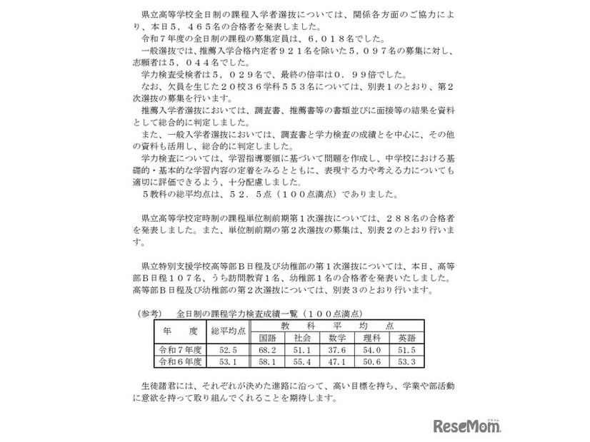 令和7年度富山県立高等学校全日制の課程一般・定時制の課程単位制前期第1次入学者選抜 合格状況および第2次選抜実施学校・学科募集定員