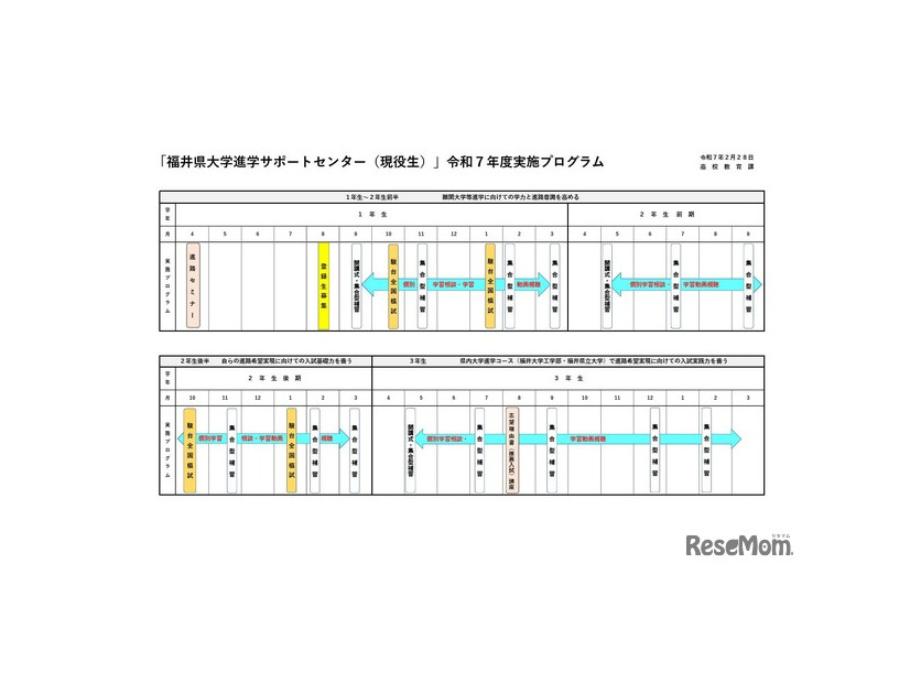 福井県大学進学サポートセンター（現役生）2025年度実施プログラム