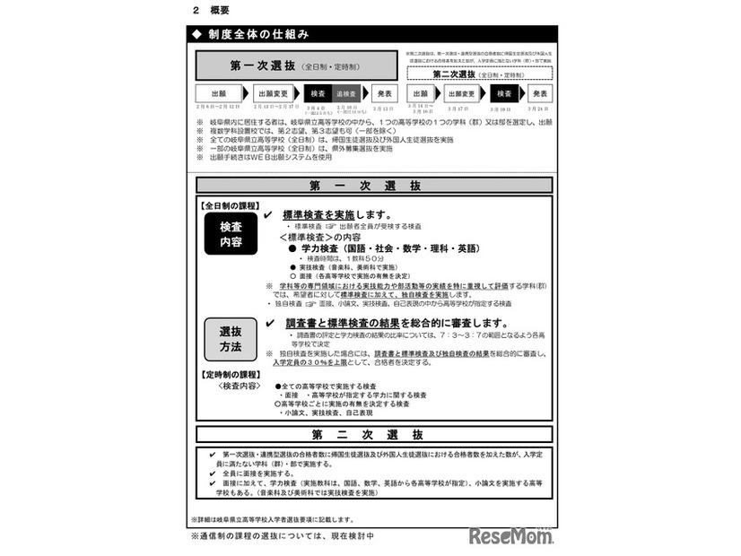 2026年度岐阜県立高等学校入学者選抜の概要