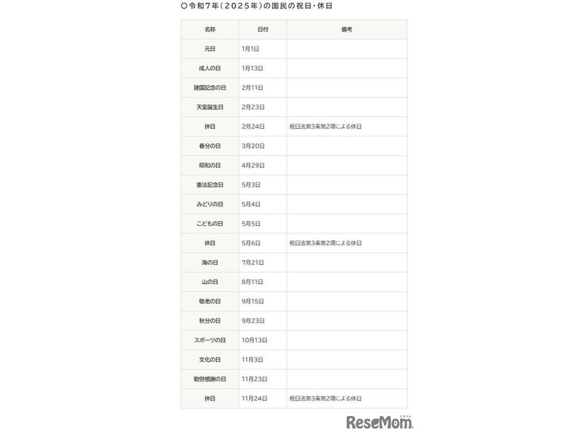 令和7年（2025年）の国民の祝日・休日