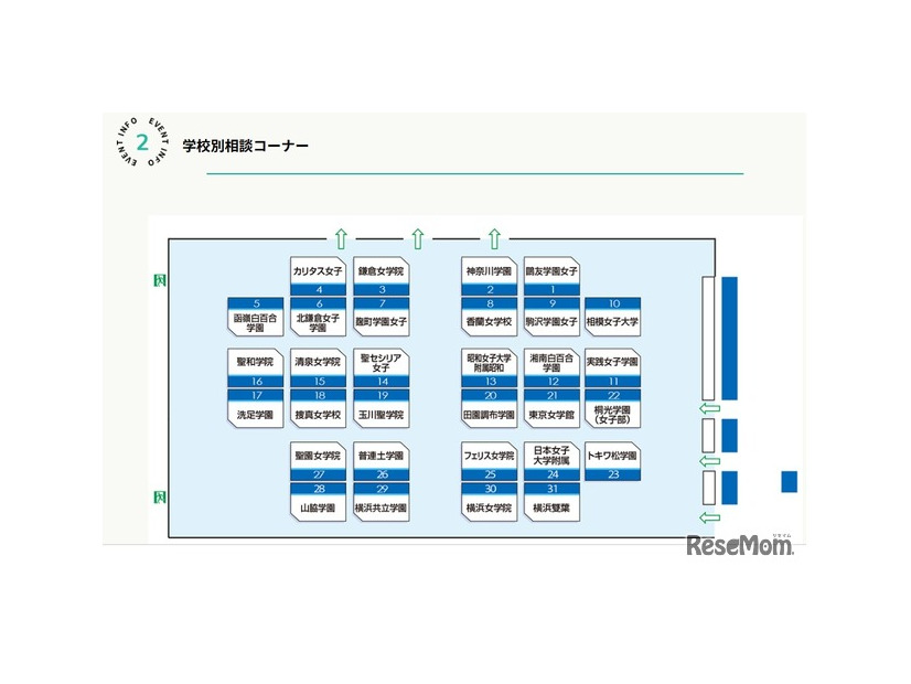 学校別相談コーナー