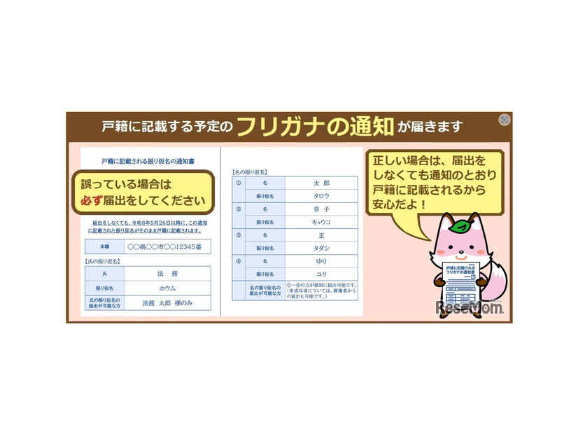 戸籍に記載予定のフリガナの通知が届きます