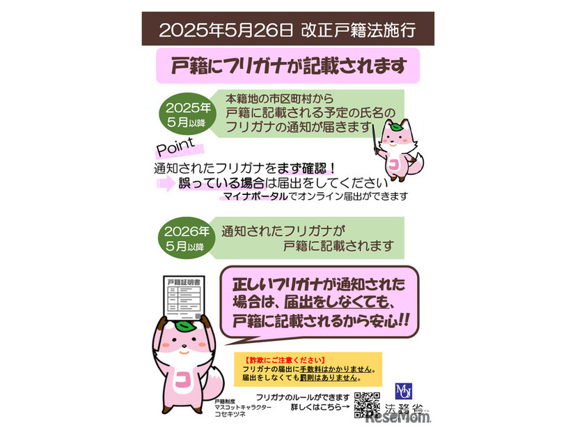 戸籍にフリガナが記載されます