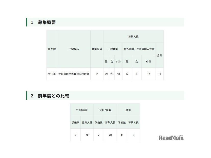 令和8年度東京都立立川国際中等教育学校附属小学校の第一学年児童の募集人員等