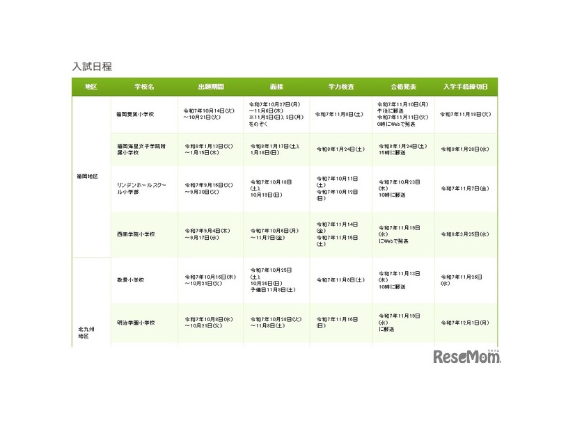 令和8年度 福岡県私立小学校 入試日程一覧の一部