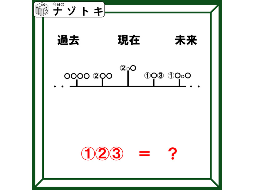 クイズです！時の流れを見つめてみると、ある都道府県が浮かび上がる！？【難易度LV３.・中辛】