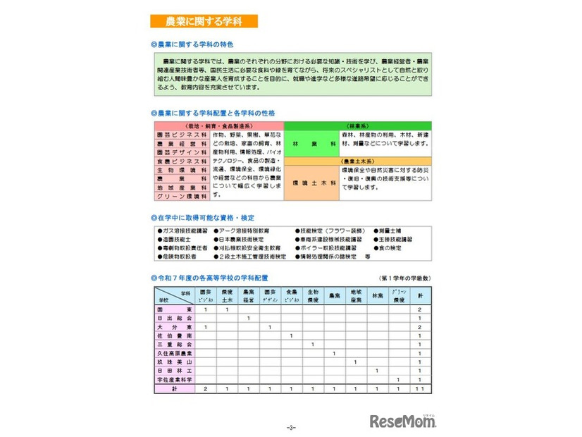 農業に関する学科