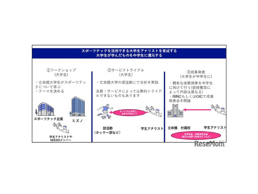 プロジェクト概要