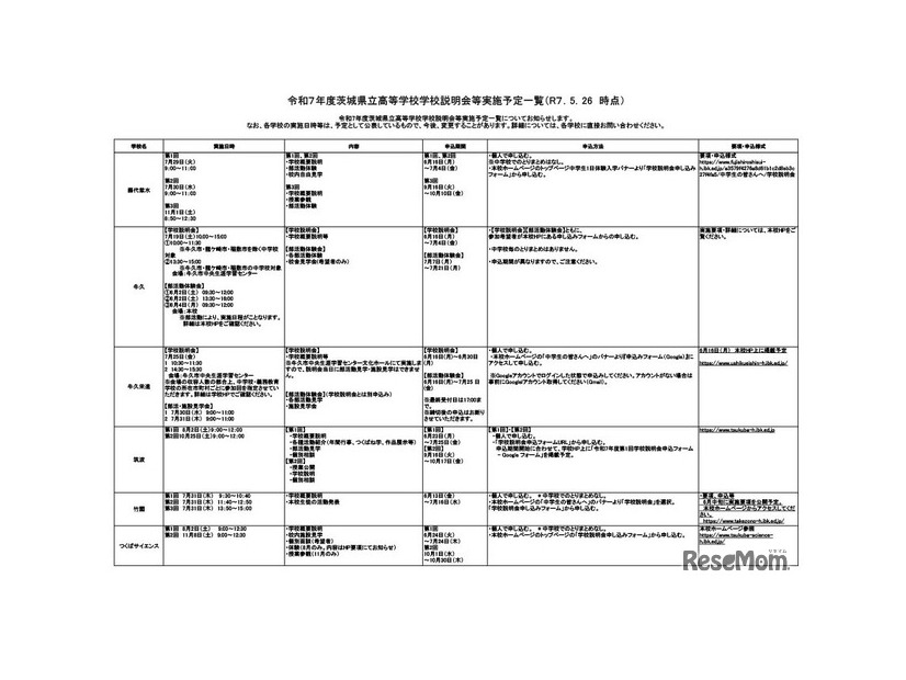 令和7年度茨城県立高等学校学校説明会等実施予定一覧（2025年5月26日時点）