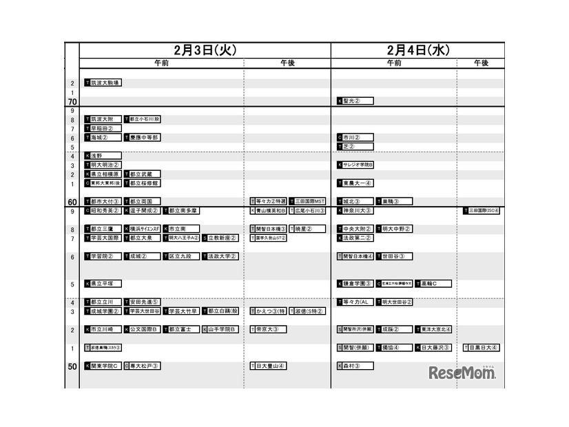 日能研「予想R4偏差値一覧」首都圏5月15日版・男子2月3日・4日