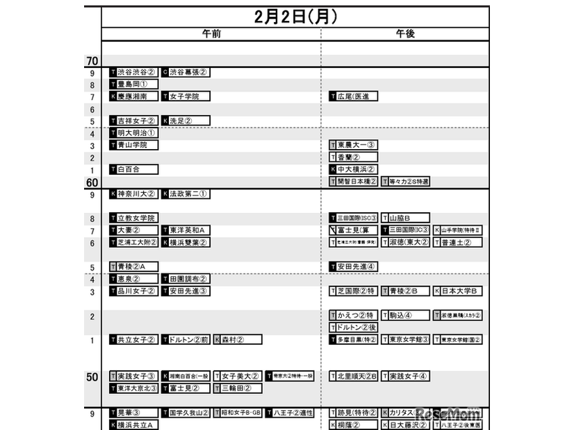 日能研「予想R4偏差値一覧」首都圏5月15日版・女子2月2日