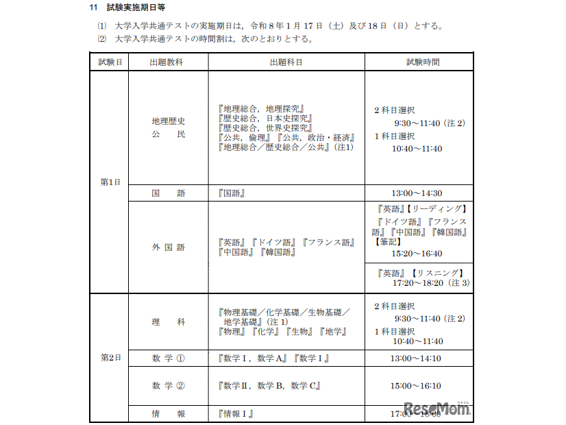 試験実施期日等