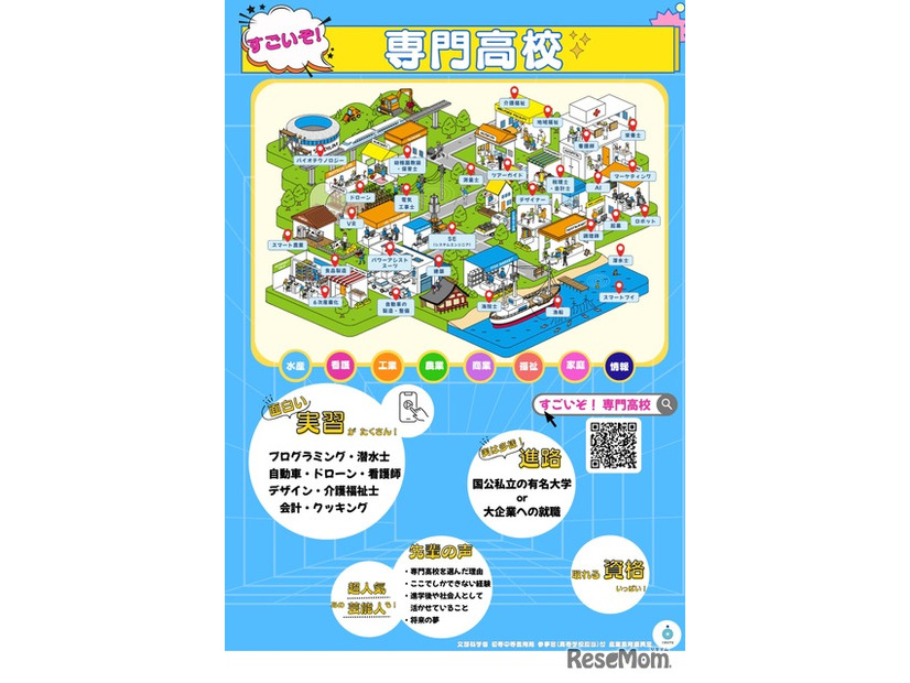 「すごいぞ！専門高校」ポスター