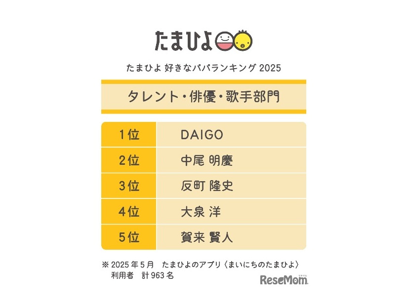 タレント・俳優・歌手部門