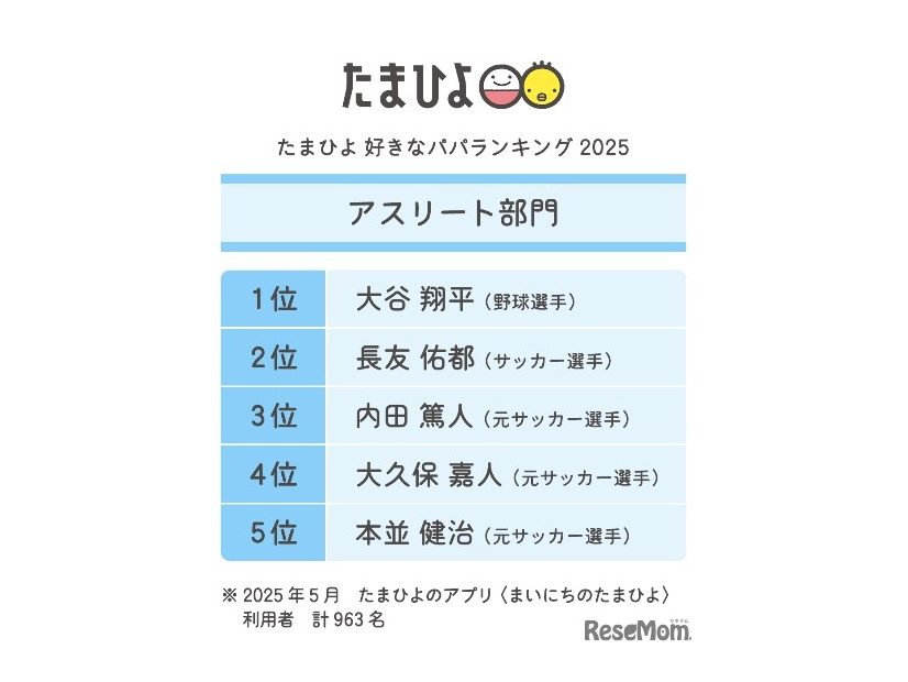 アスリート部門