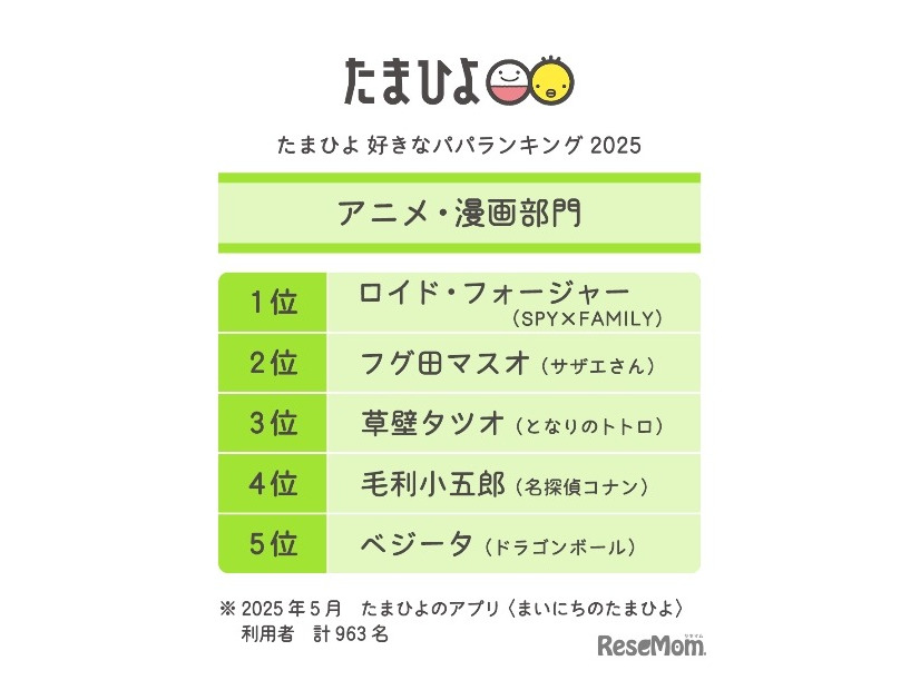 アニメ・漫画部門