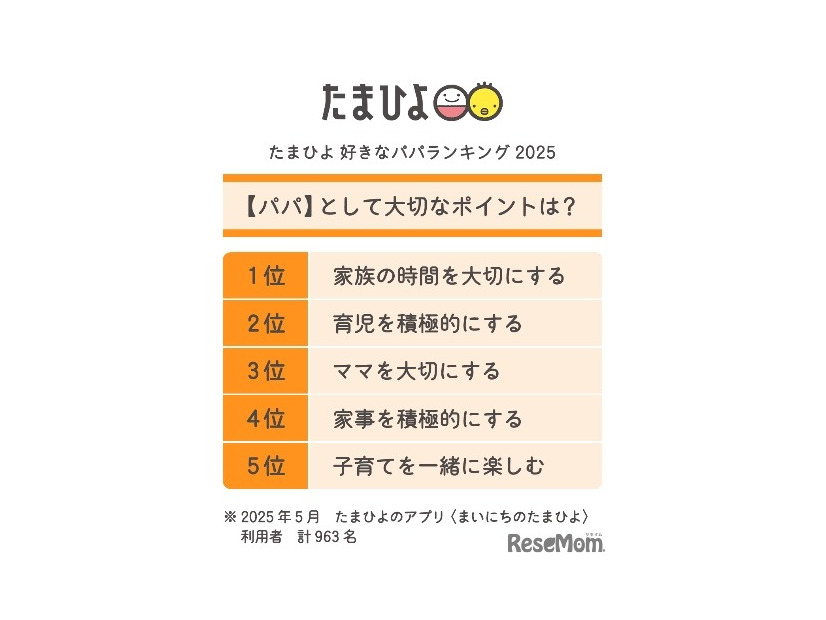 パパとして大切なポイント