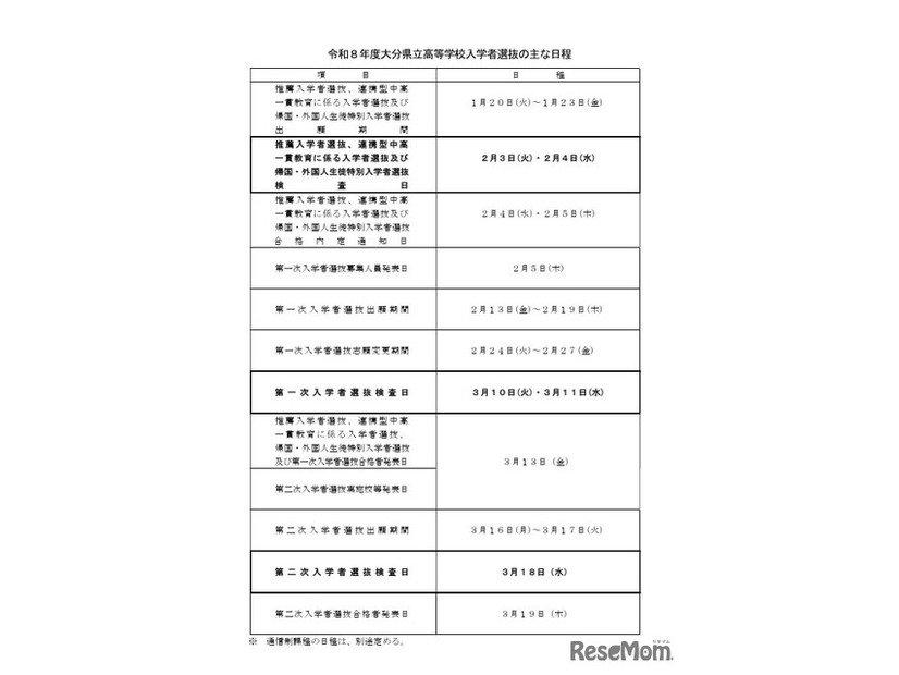 2026年度大分県立高等学校入学者選抜のおもな日程