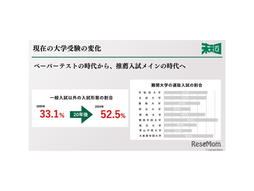 推薦入試の拡大