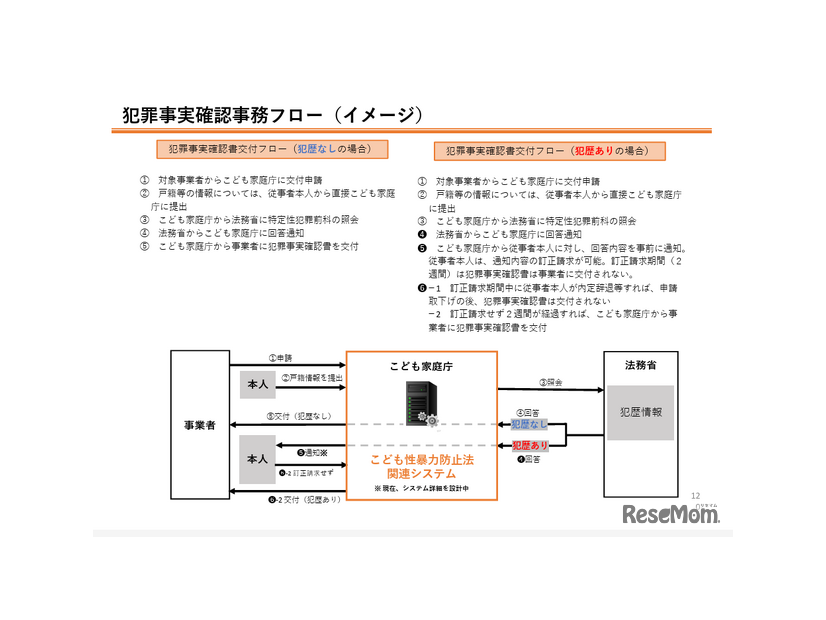 犯罪事実確認事務フロー