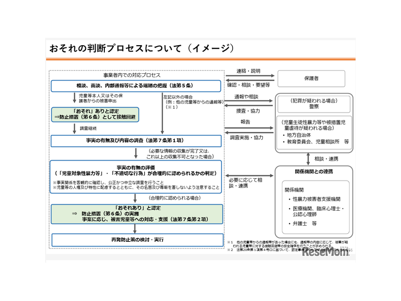 「おそれ」の判断プロセスについて