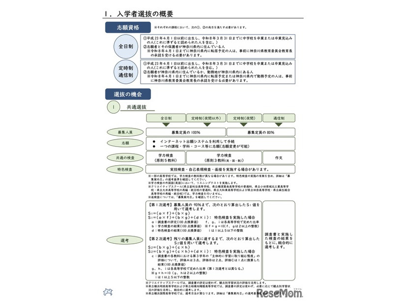 入学者選抜の概要