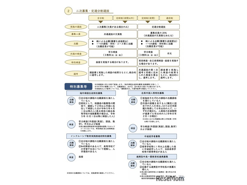 入学者選抜の概要