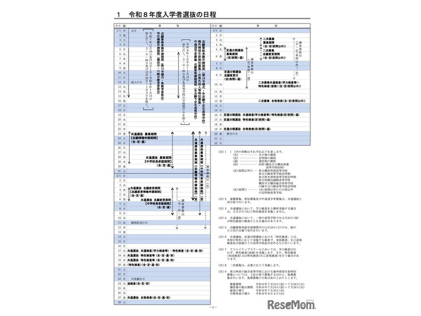 令和8年度入学者選抜の日程