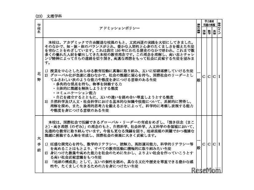 2026年度大阪府公立高等学校一般入学者選抜（全日制の課程・文理学科）学力検査問題の種類・倍率のタイプなど
