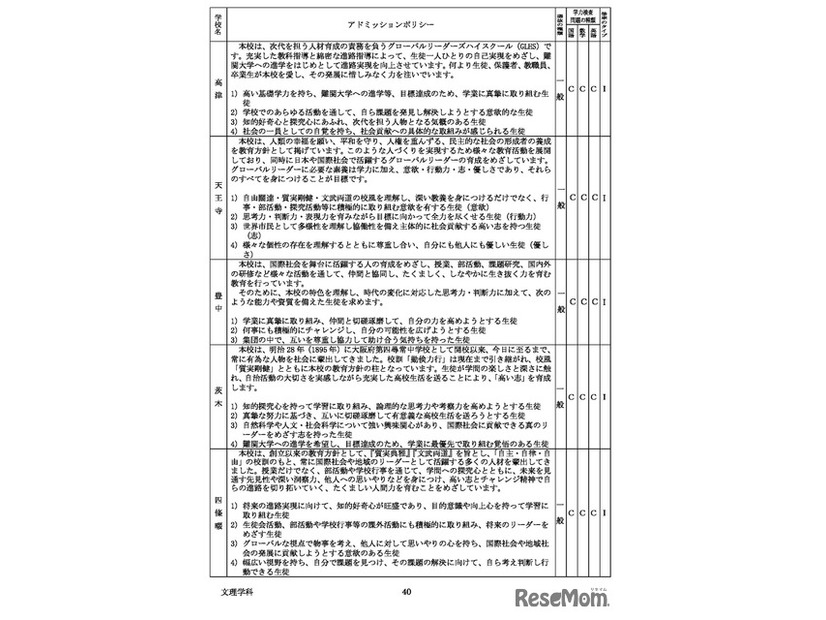 2026年度大阪府公立高等学校一般入学者選抜（全日制の課程・文理学科）学力検査問題の種類・倍率のタイプなど