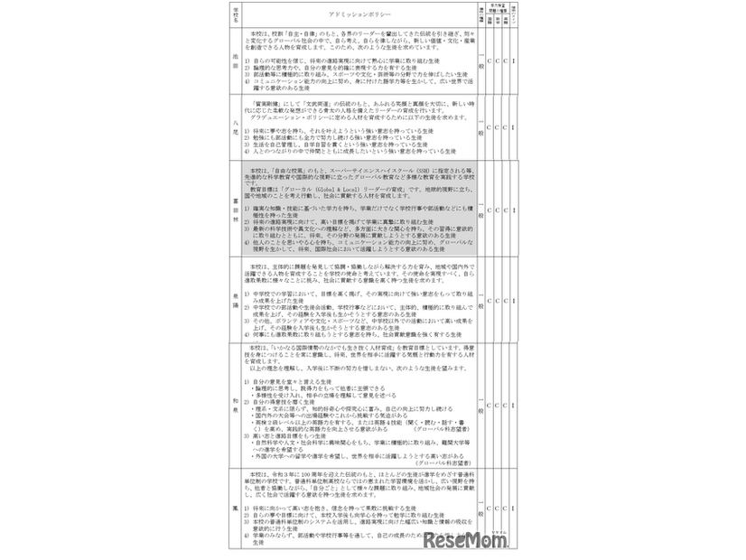 2026年度大阪府公立高等学校一般入学者選抜（全日制の課程・普通科／普通科単位制）学力検査問題の種類・倍率のタイプなど