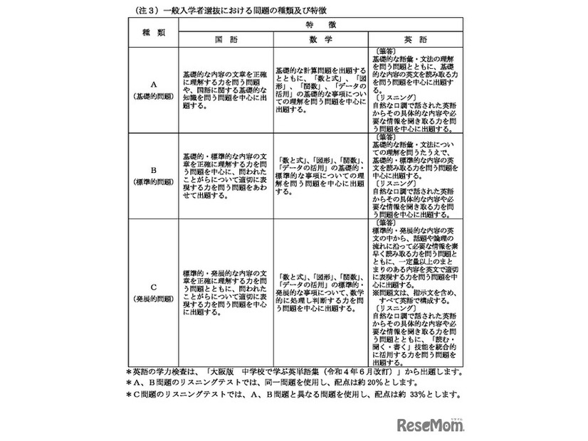 一般入学者選抜における問題の種類および特徴
