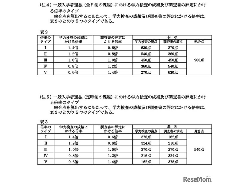 一般入学者選抜における学力検査の成績および調査書の評定にかける倍率のタイプ