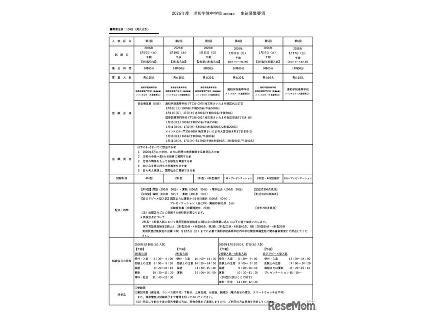 2026年度浦和学院中学校（認可申請中）　生徒募集要項