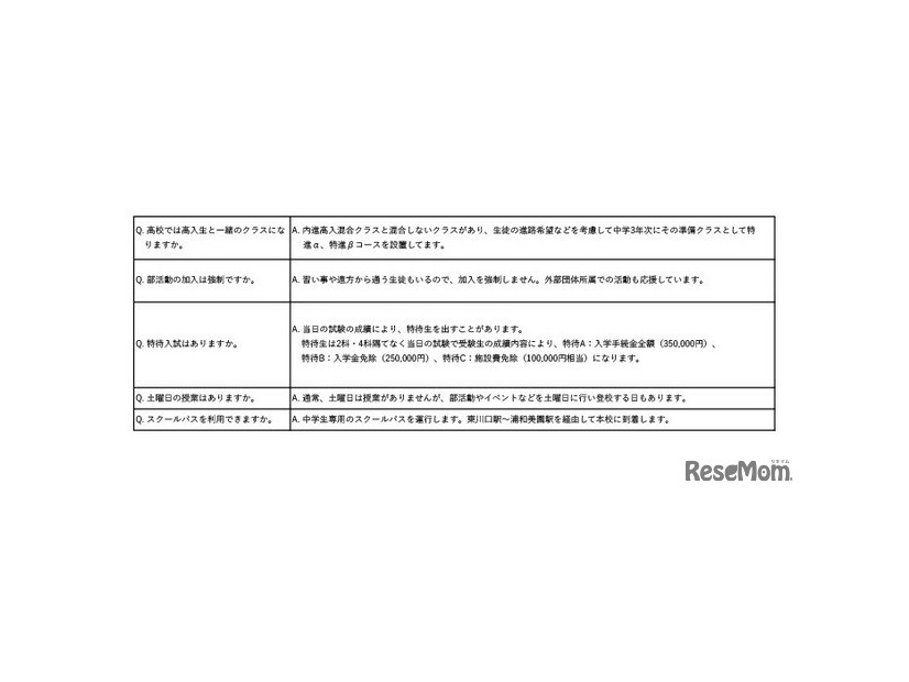 2026年度浦和学院中学校（認可申請中）　生徒募集要項