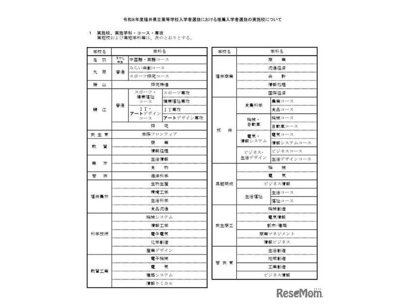 2026年度福井県立高等学校入学者選抜における推薦入学者選抜の実施校